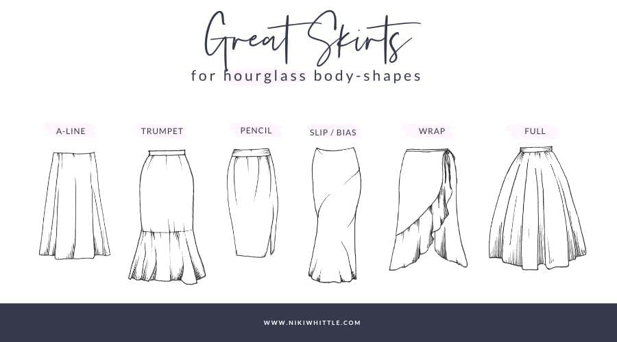 Body Shapes Terms Fashion Women Types Infographic, Digital Citizen